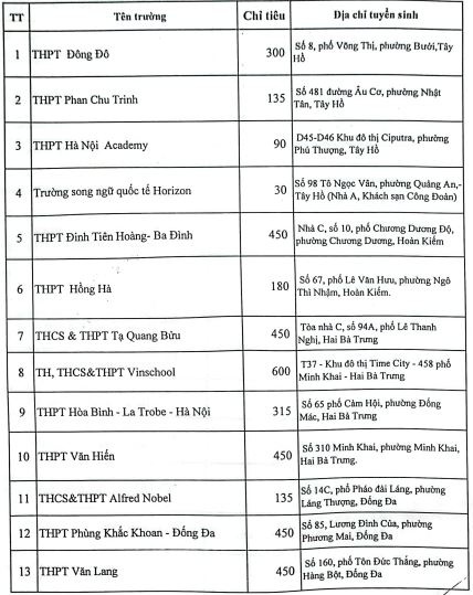 Những trường tư thục nào bị xử phạt vì tuyển sinh lớp 10 vượt chỉ tiêu? - Ảnh 2.