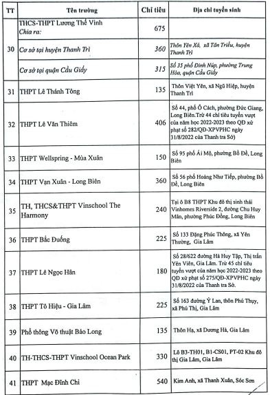 Những trường tư thục nào bị xử phạt vì tuyển sinh lớp 10 vượt chỉ tiêu? - Ảnh 4.