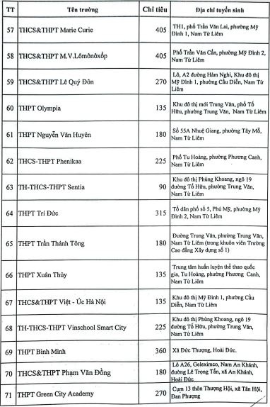 Những trường tư thục nào bị xử phạt vì tuyển sinh lớp 10 vượt chỉ tiêu? - Ảnh 6.