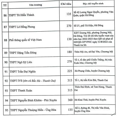 Những trường tư thục nào bị xử phạt vì tuyển sinh lớp 10 vượt chỉ tiêu? - Ảnh 8.