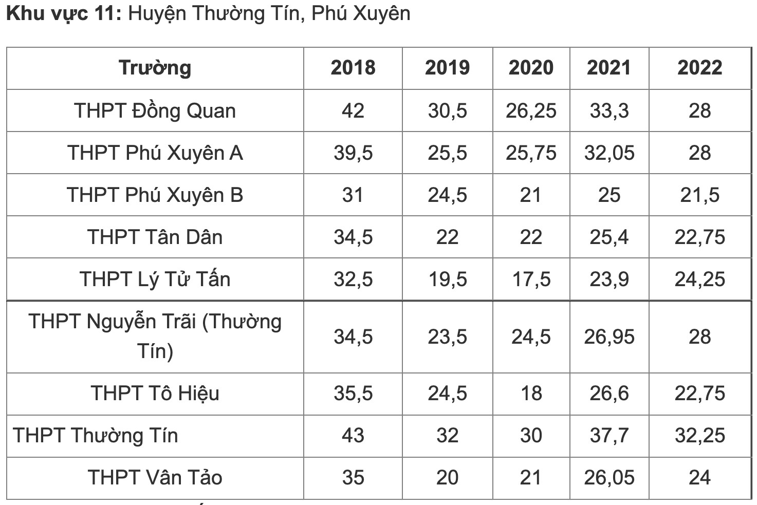 Biến động điểm chuẩn vào lớp 10 THPT công lập Hà Nội 5 gần đây - Ảnh 10.