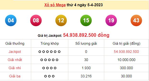 Kết quả xổ số hôm qua (ngày 5/4/2023) ở miền Bắc, Đà Nẵng, Khánh Hòa, Cần Thơ, Đồng Nai, Sóc Trăng - Ảnh 5.