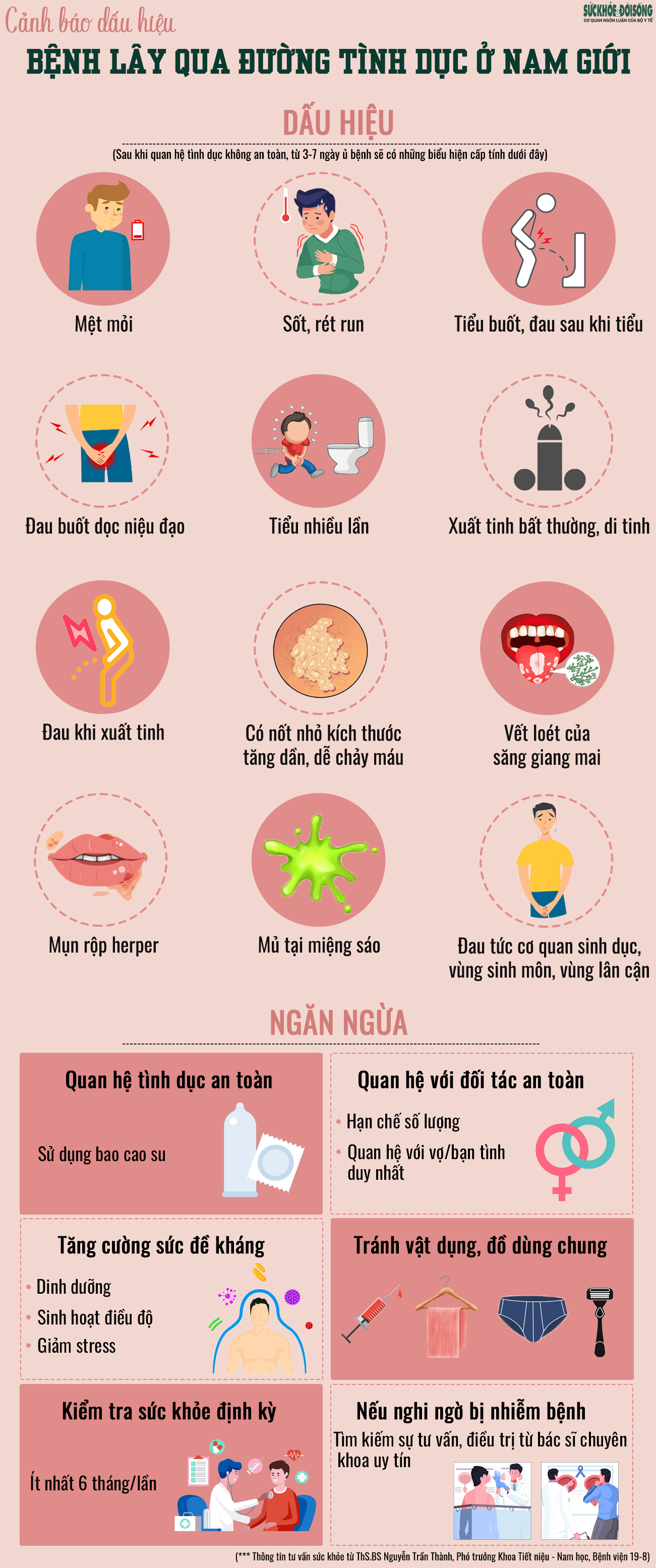 [Infographic] Dấu hiệu mắc bệnh lây qua đường tình dục ở nam giới - Ảnh 1.