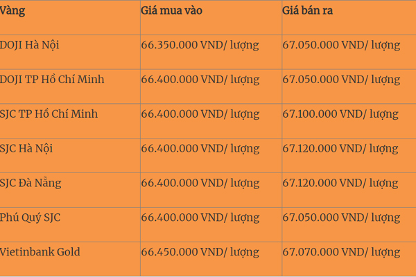 Giá vàng hôm nay ngày 9/4: Tăng mạnh, dự báo sẽ lên đỉnh trong thời gian ngắn - Ảnh 3.