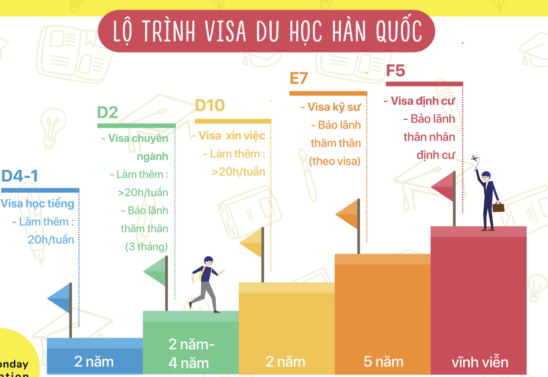 Cách gia hạn visa du học Hàn Quốc, ai muốn đi thì nhất định phải biết