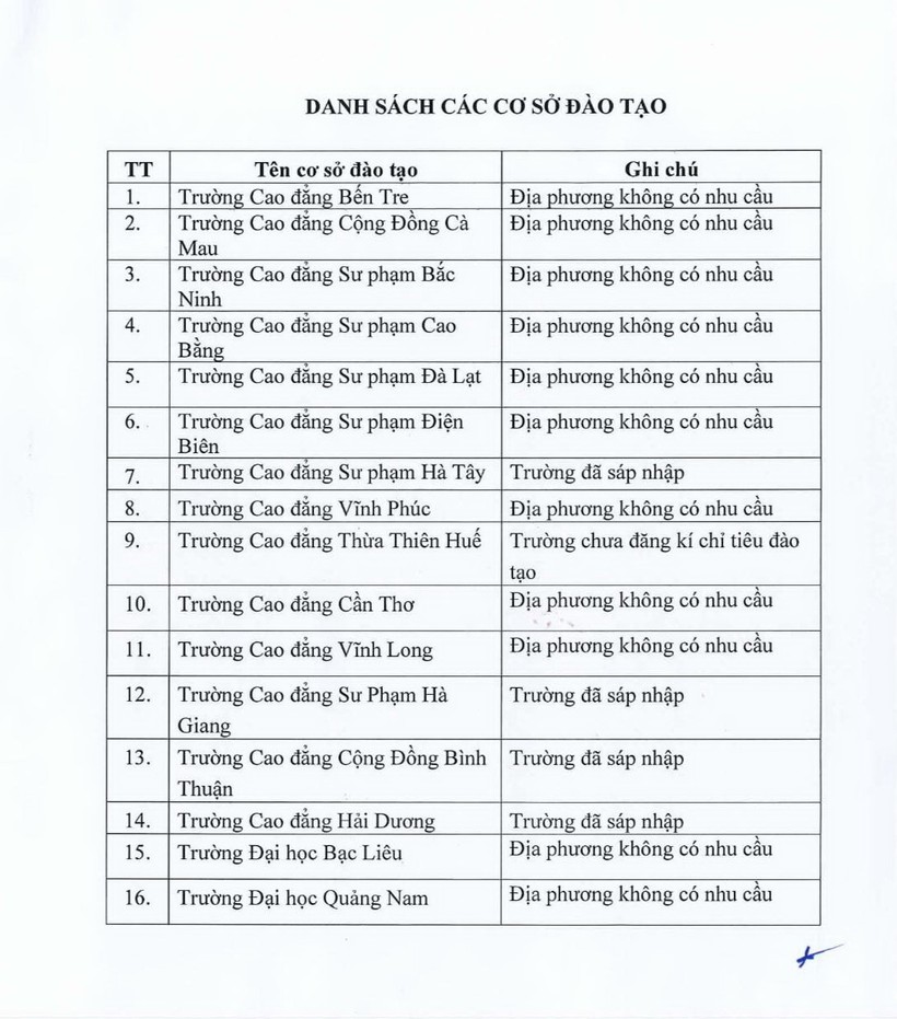 Nhiều trường dừng tuyển sinh ngành Sư phạm trong năm 2023 - Ảnh 1.