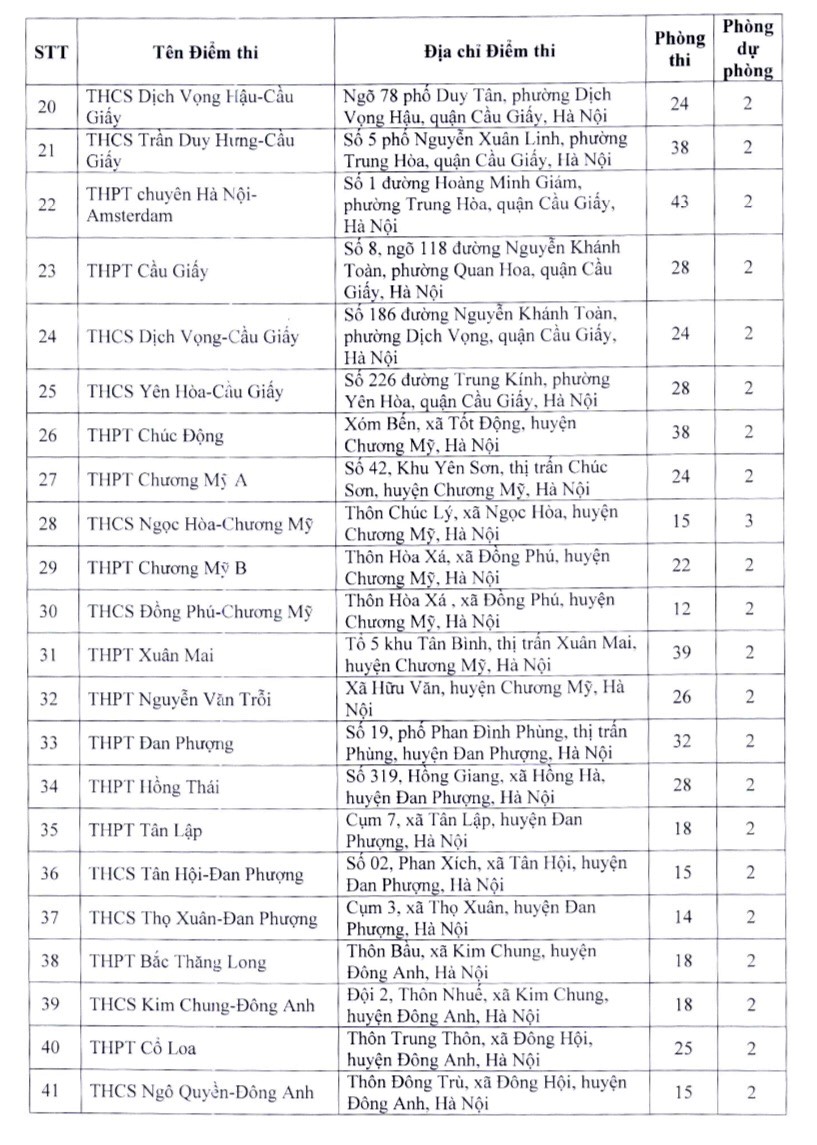 Danh sách chi tiết hơn 200 điểm thi lớp 10 THPT công lập tại Hà Nội - Ảnh 3.