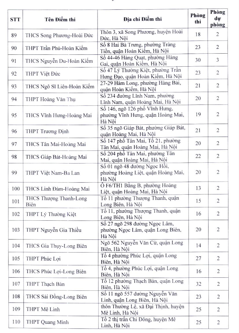Danh sách chi tiết hơn 200 điểm thi lớp 10 THPT công lập tại Hà Nội - Ảnh 6.