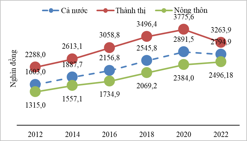 Người giàu Việt tiêu tiền ít đi - Ảnh 2.