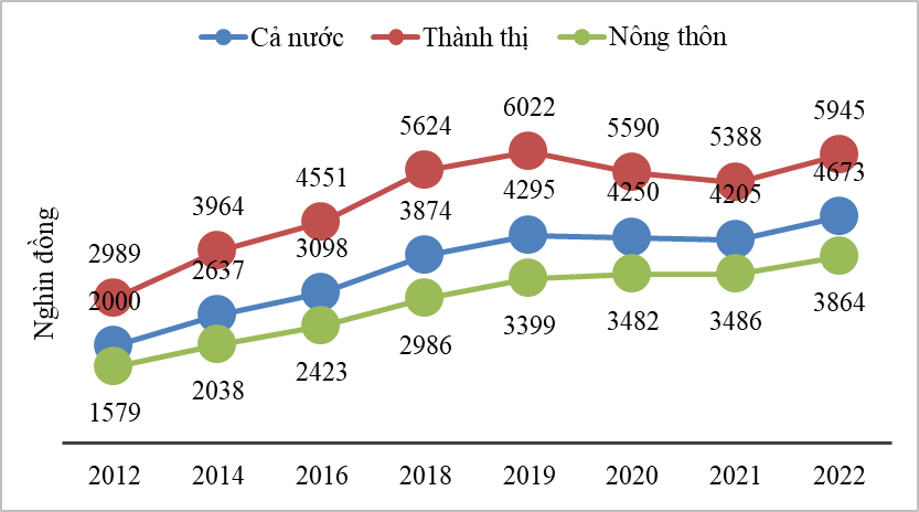 Người giàu Việt tiêu tiền ít đi - Ảnh 1.