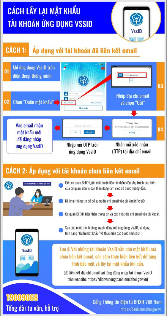 Cảnh báo nóng lừa đảo: Đặt cọc tiền để hỗ trợ cấp lại mật khẩu VssID - BHXH số  - Ảnh 1.
