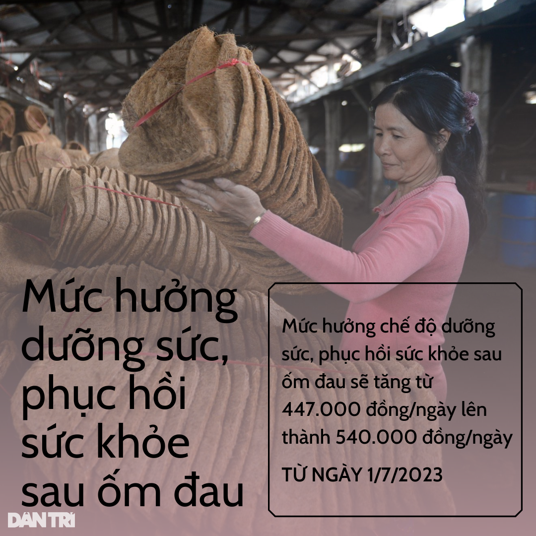 10 khoản trợ cấp tăng cao từ ngày 1/7 - Ảnh 1. 10 khoản trợ cấp tăng cao từ ngày 1/7 - Ảnh 1.
