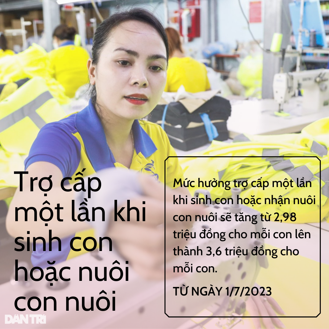 10 khoản trợ cấp tăng cao từ ngày 1/7 - Ảnh 2. 10 khoản trợ cấp tăng cao từ ngày 1/7 - Ảnh 2.