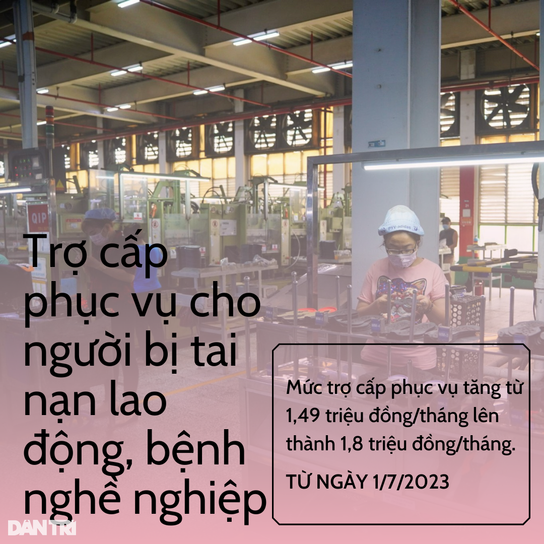 10 khoản trợ cấp tăng cao từ ngày 1/7 - Ảnh 6. 10 khoản trợ cấp tăng cao từ ngày 1/7 - Ảnh 6.