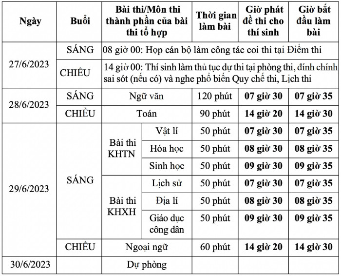 Thi tốt nghiệp THPT 2023: Thí sinh thi 2 môn đầu tiên - Ảnh 2.