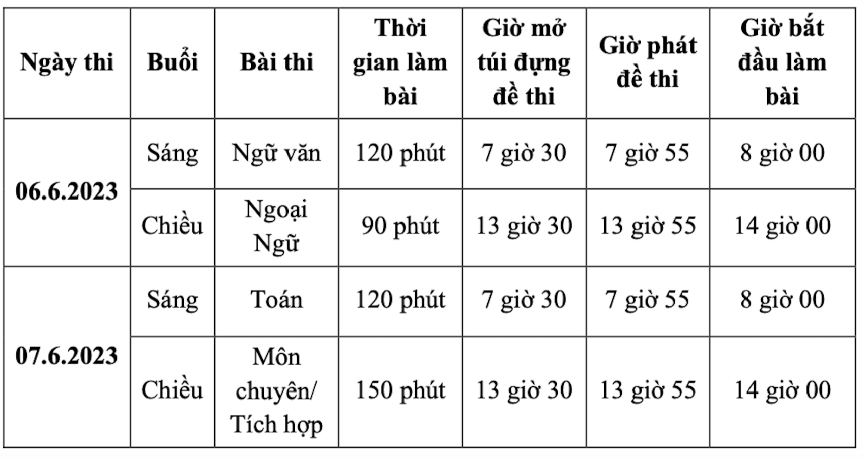 96.000 thí sinh TP.HCM bắt đầu tranh 77.000 suất vào lớp 10 công lập - Ảnh 3.