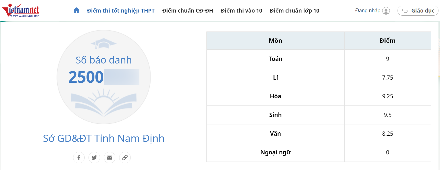 Đạt gần 28 điểm, thí sinh vẫn trượt tốt nghiệp THPT - Ảnh 1.