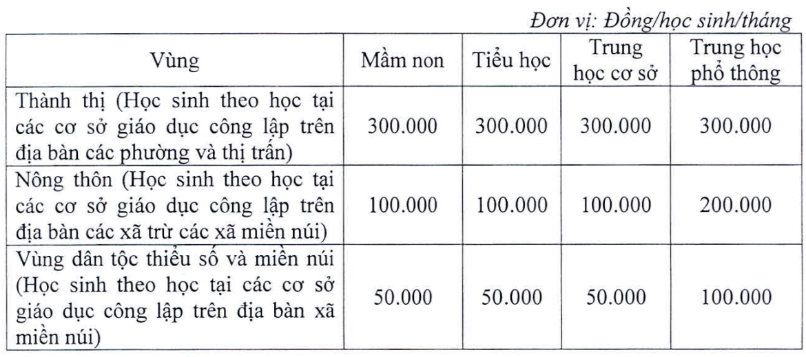 Dự kiến học phí trường công Hà Nội năm học 2023-2024 cao nhất 300.000 đồng/tháng - Ảnh 2.