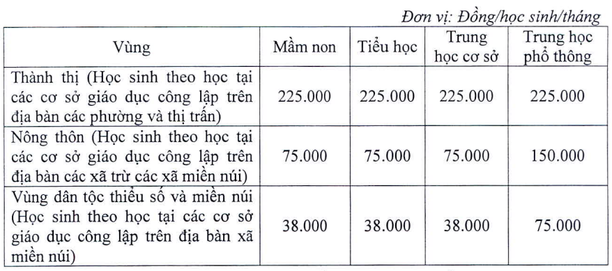 Dự kiến học phí trường công Hà Nội năm học 2023-2024 cao nhất 300.000 đồng/tháng - Ảnh 3.