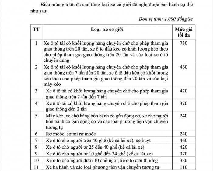 Đề xuất tăng giá dịch vụ kiểm định xe từ 26% đến 28% - Ảnh 1.