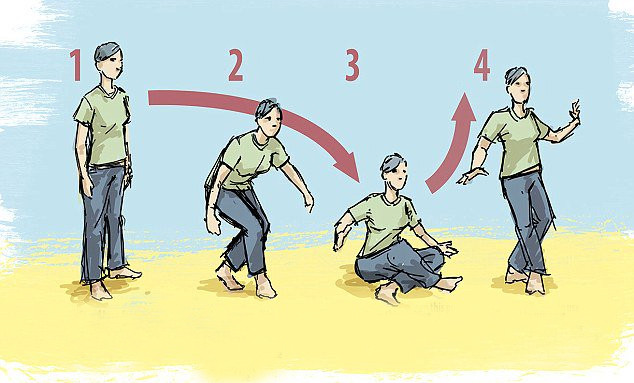 Cách tự kiểm tra nguy cơ tử vong sớm - Ảnh 1.