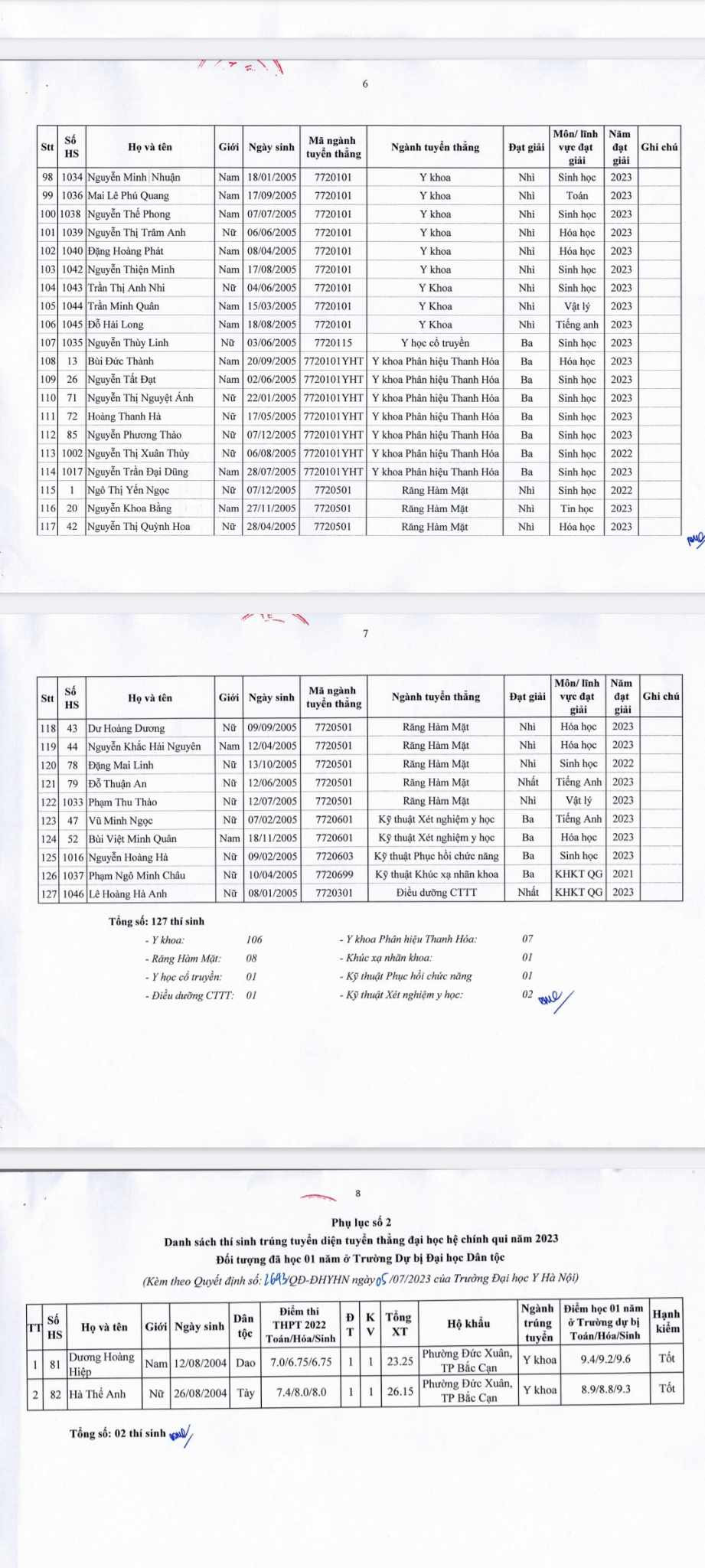 Những thí sinh đầu tiên trúng tuyển vào Trường ĐH Y Hà Nội năm 2023 - Ảnh 3.