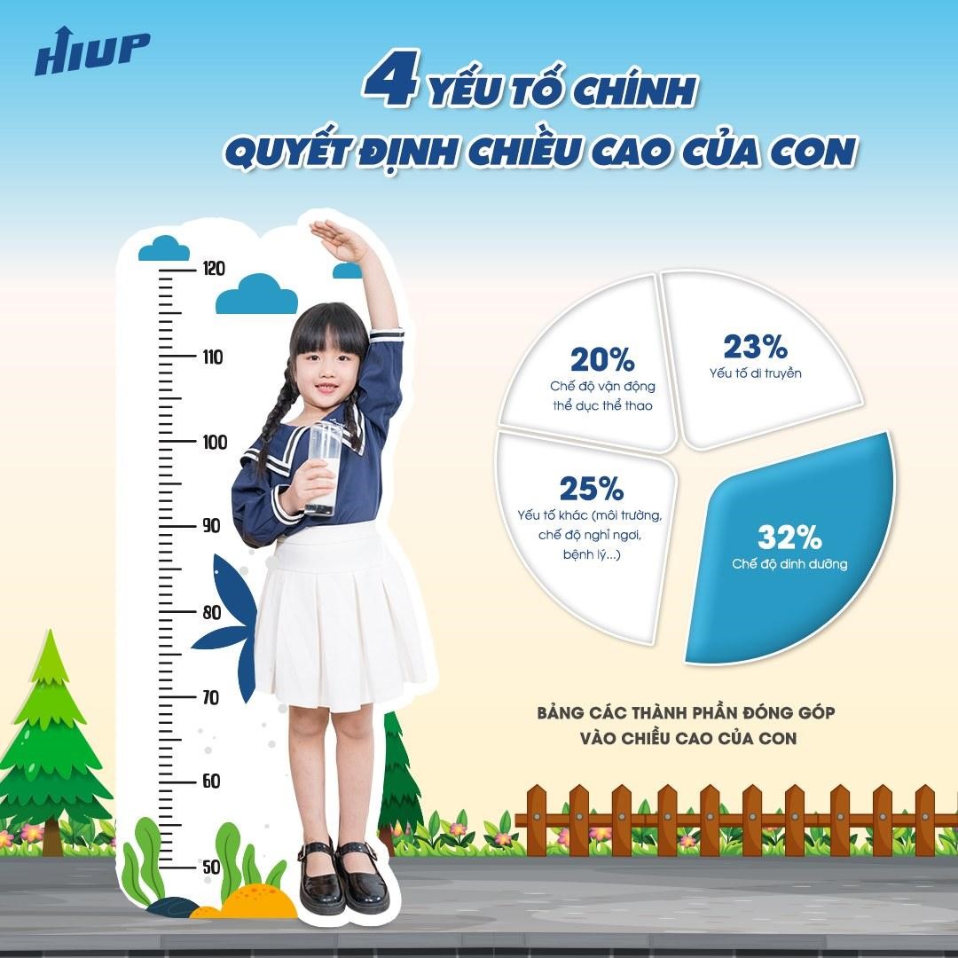 Ba mẹ không cao nhưng con cao lớn khiến ba mẹ tự hào - Ảnh 1.