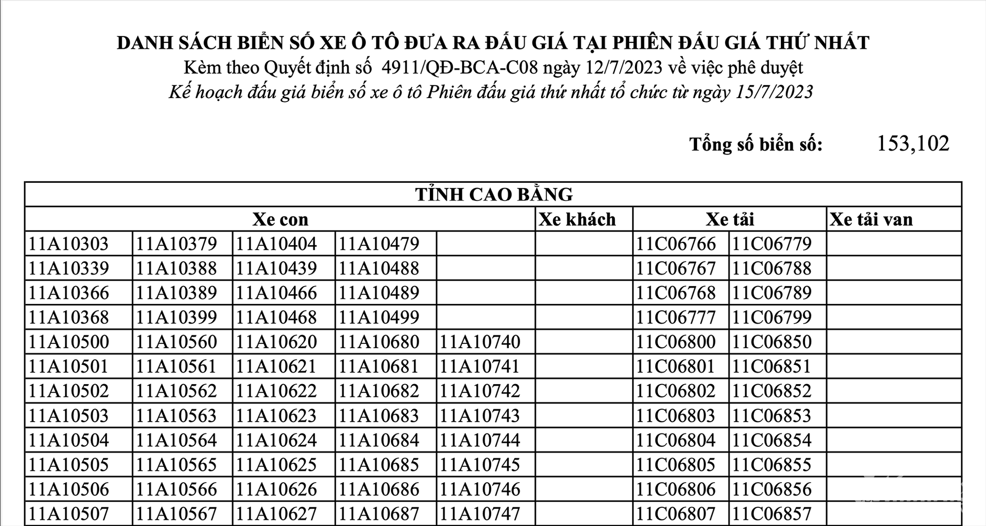 Hướng dẫn các bước, lưu ý quan trọng trước phiên đấu giá biển số ô tô đầu tiên - Ảnh 1.