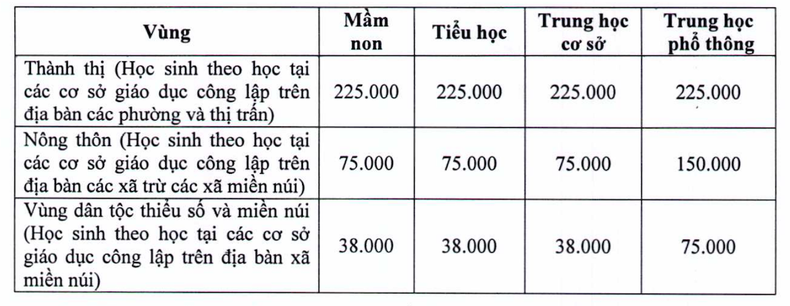 Học phí năm học 2023-2024 của các địa phương trên cả nước - Ảnh 3.