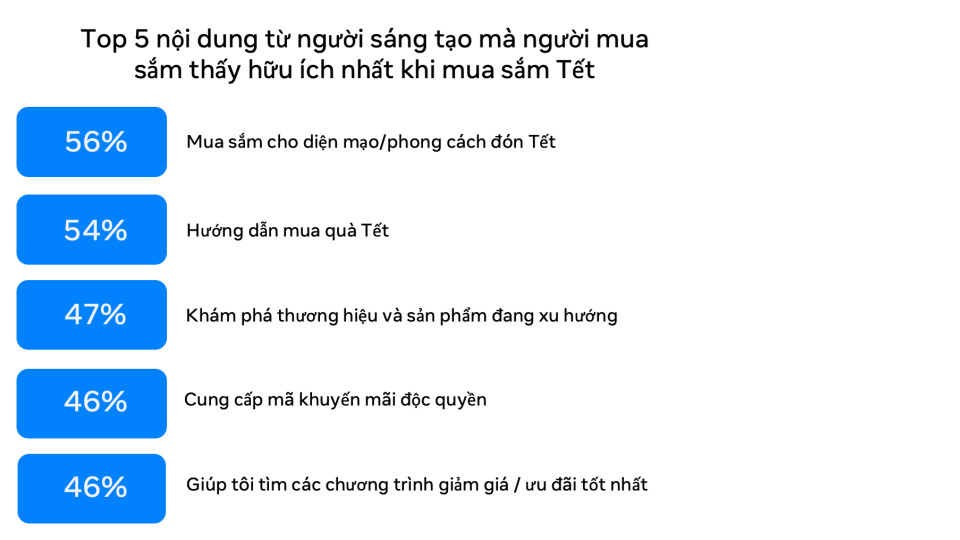 Người Việt thích lên mạng sắm đồ, &quot;canh&quot; giảm giá - Ảnh 3.