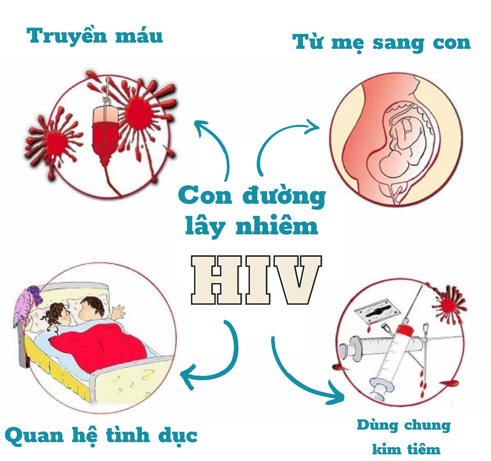 8 cách đơn giản để bảo vệ bản thân, phòng ngừa lây nhiễm HIV - Ảnh 2.