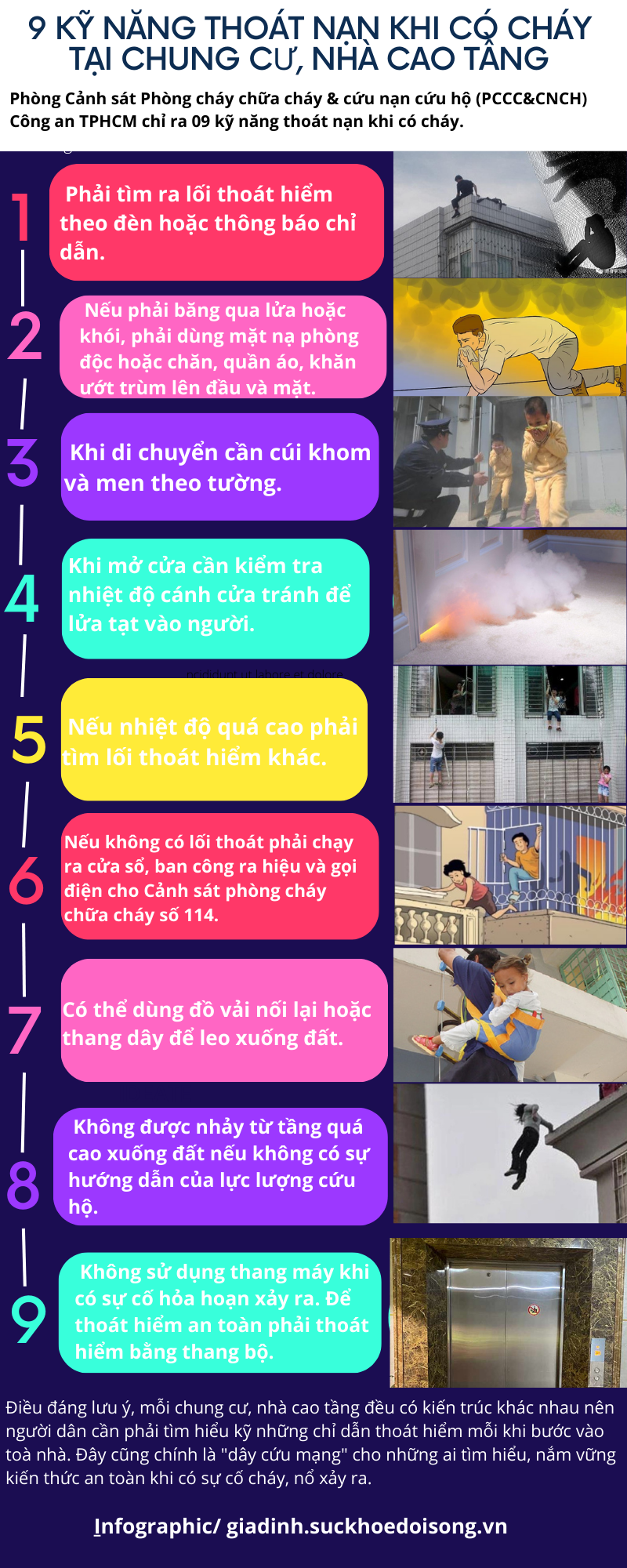 9 kỹ năng thoát nạn khi có cháy xảy ra tại chung cư, nhà cao tầng - Ảnh 1.