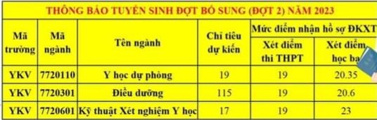 Trường đại học Y nào xét tuyển bổ sung năm 2023? - Ảnh 3.