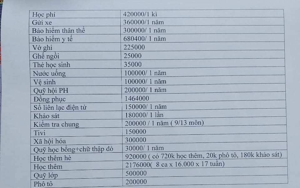 Diễn biến mới nhất vụ các khoản thu đầu năm học gây xôn xao dư luận ở Hải Dương