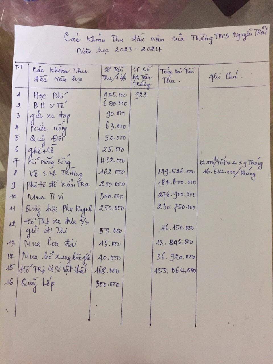 Hàng loạt trường bị phụ huynh tố &quot;lạm thu&quot;: Vì sao năm nào cũng tái diễn? - Ảnh 2.