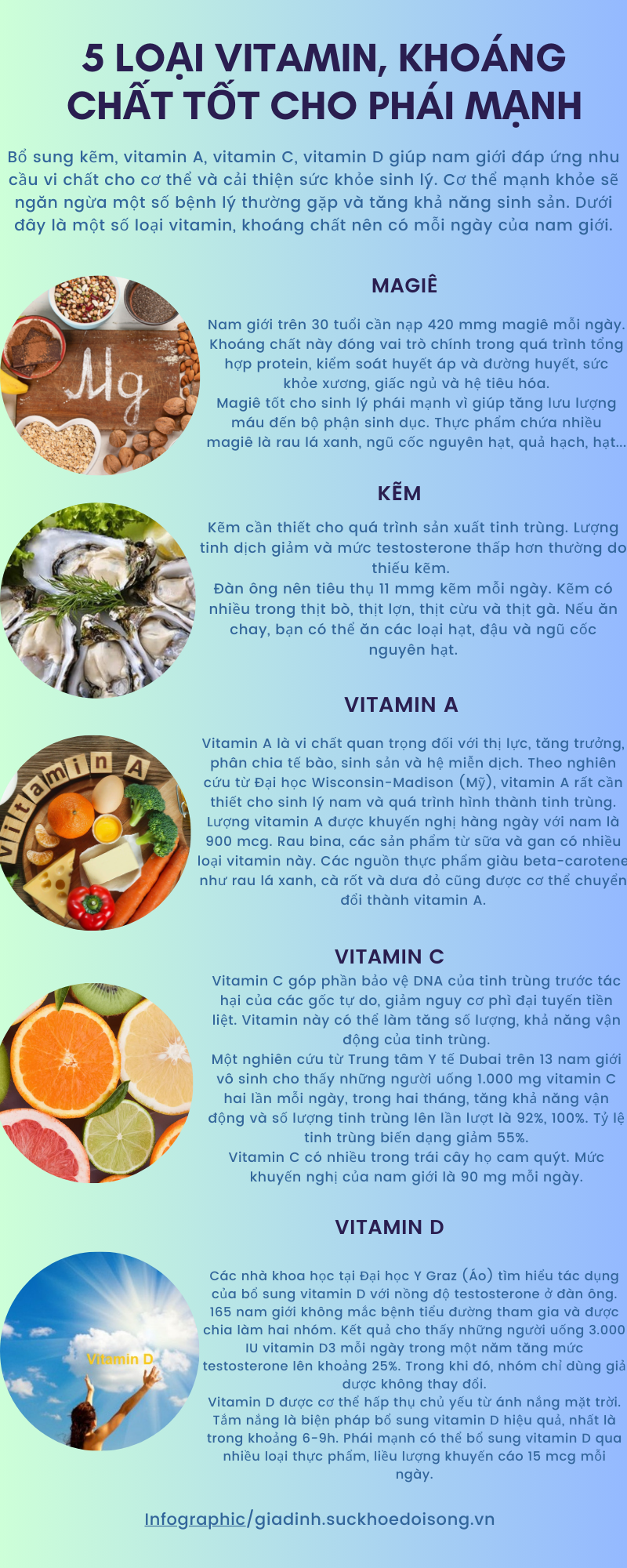 5 loại vitamin, khoáng chất tốt cho phái mạnh - Ảnh 1.