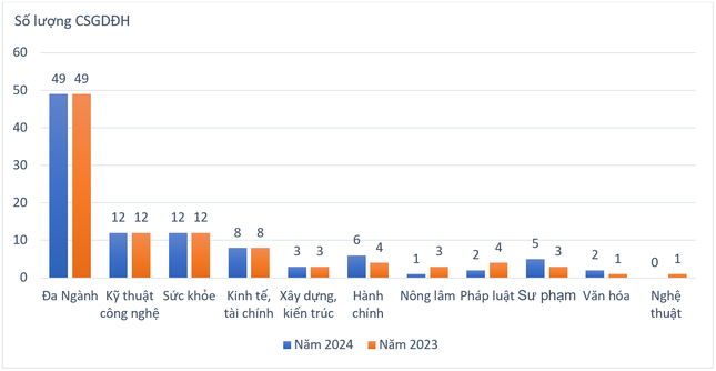 Công bố bảng xếp hạng trường đại học tại Việt Nam năm 2024: 16 trường 'bay' khỏi top 100 - Ảnh 3.