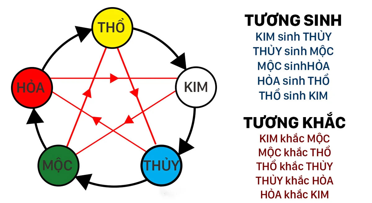 Cây lưỡi hổ may mắn, phát tài nhưng 2 mệnh này kị dùng và kị đặt ở 2 vị trí này kẻo tài lộc bay đi hết- Ảnh 2.