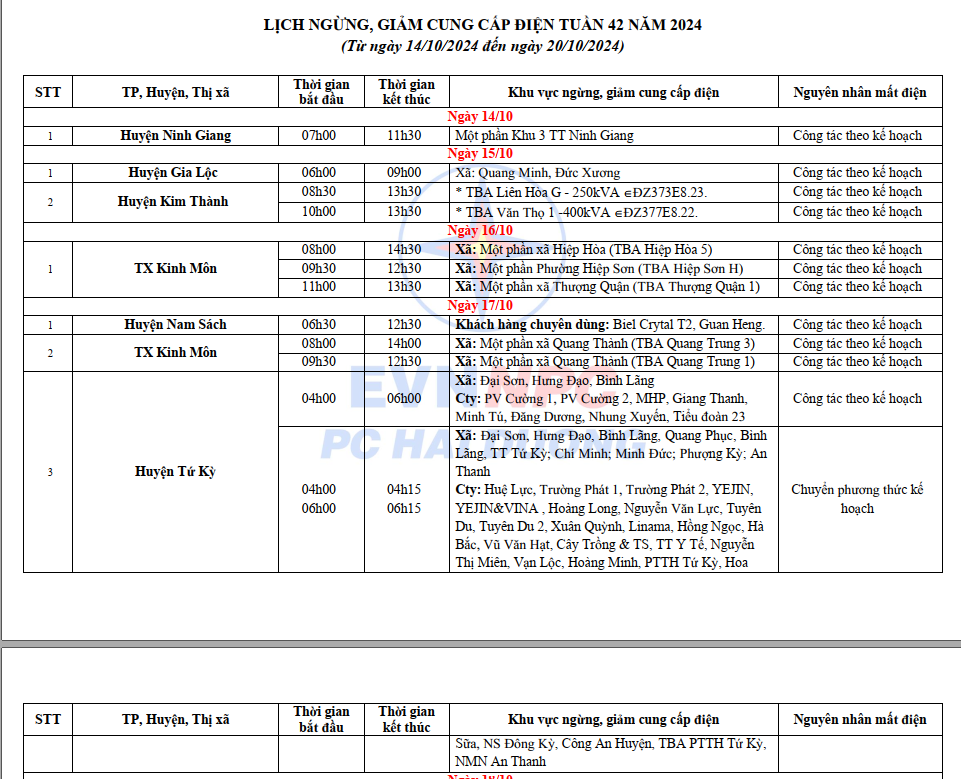 Lịch cắt điện Hải Dương từ ngày 16 - 20/10/2024: Nhiều nơi sáng sớm và nửa đêm không có điện để dùng - Ảnh 3.