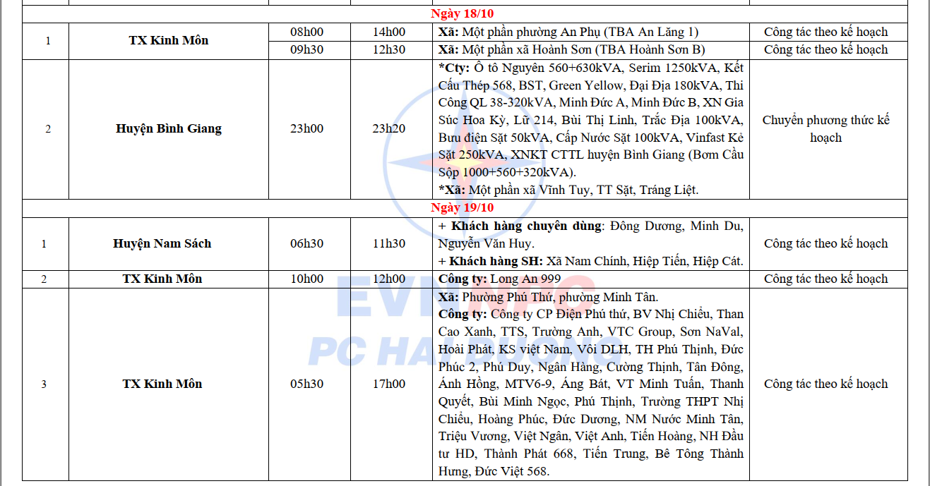 Lịch cắt điện Hải Dương từ ngày 16 - 20/10/2024: Nhiều nơi sáng sớm và nửa đêm không có điện để dùng - Ảnh 4.