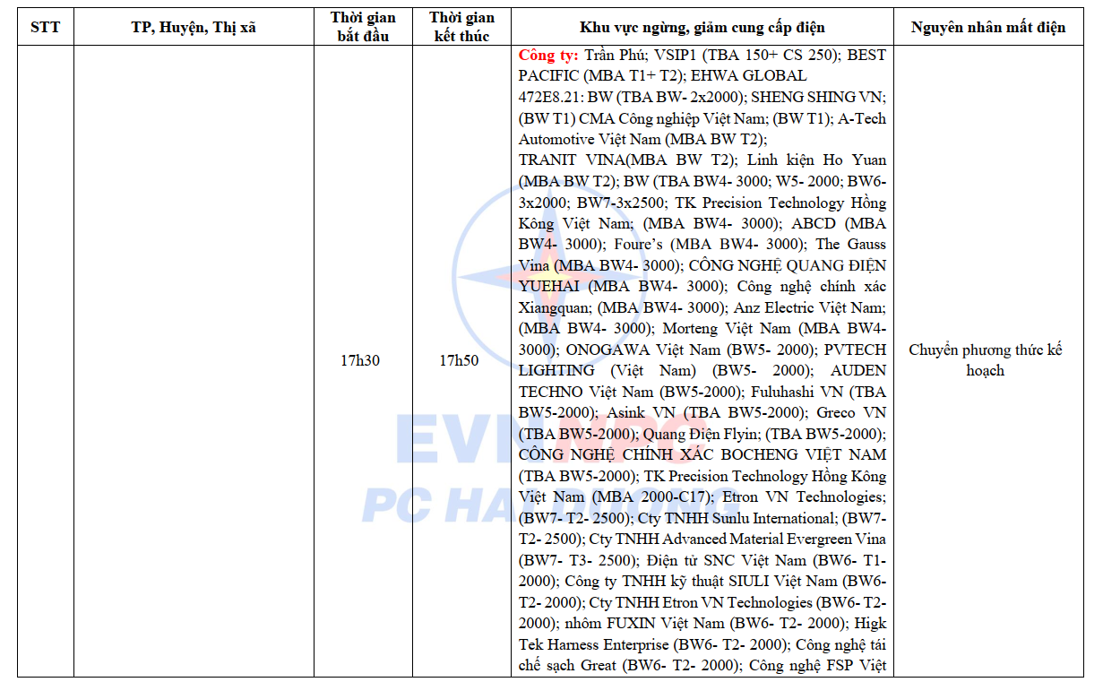 Lịch cắt điện Hải Dương từ ngày 16 - 20/10/2024: Nhiều nơi sáng sớm và nửa đêm không có điện để dùng - Ảnh 14.