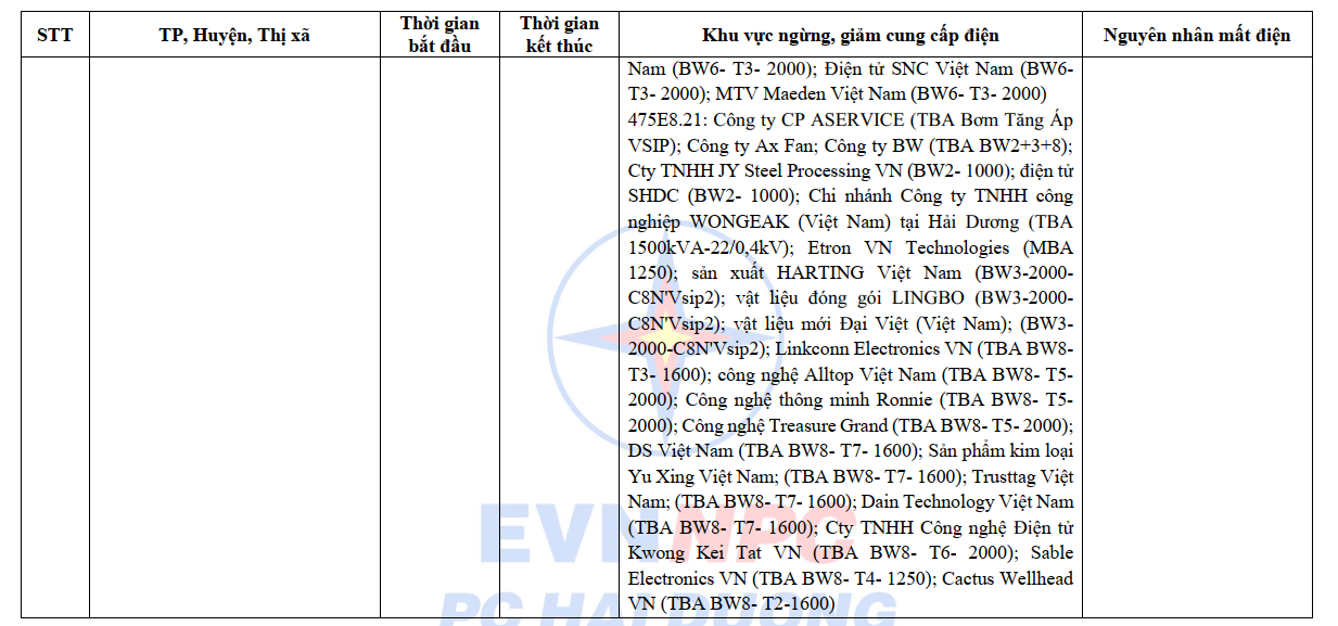 Lịch cắt điện Hải Dương từ ngày 16 - 20/10/2024: Nhiều nơi sáng sớm và nửa đêm không có điện để dùng - Ảnh 15.