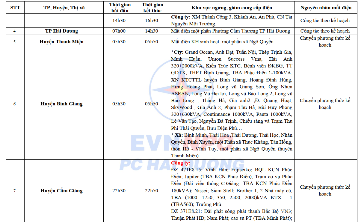 Lịch cắt điện Hải Dương từ ngày 16 - 20/10/2024: Nhiều nơi sáng sớm và nửa đêm không có điện để dùng - Ảnh 5.