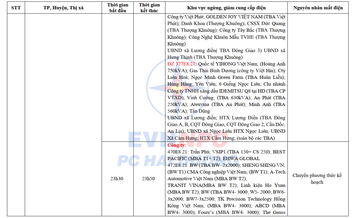 Lịch cắt điện Hải Dương từ ngày 16 - 20/10/2024: Nhiều nơi sáng sớm và nửa đêm không có điện để dùng - Ảnh 6.