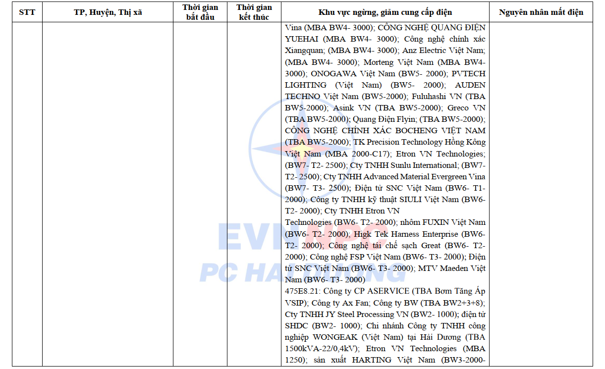 Lịch cắt điện Hải Dương từ ngày 16 - 20/10/2024: Nhiều nơi sáng sớm và nửa đêm không có điện để dùng - Ảnh 7.