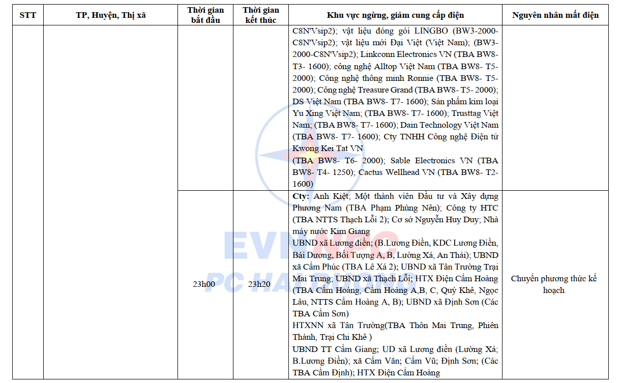 Lịch cắt điện Hải Dương từ ngày 16 - 20/10/2024: Nhiều nơi sáng sớm và nửa đêm không có điện để dùng - Ảnh 8.