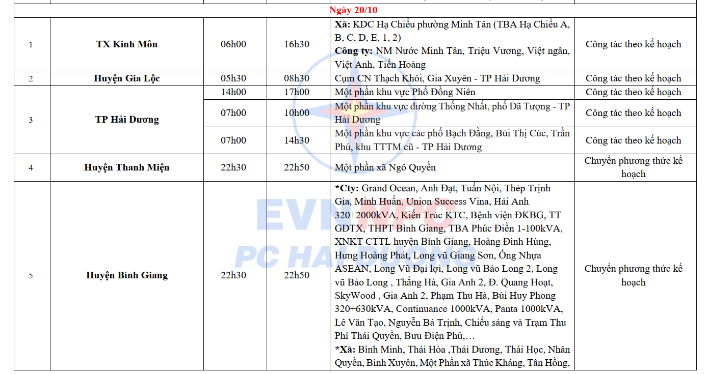 Lịch cắt điện Hải Dương từ ngày 16 - 20/10/2024: Nhiều nơi sáng sớm và nửa đêm không có điện để dùng - Ảnh 10.