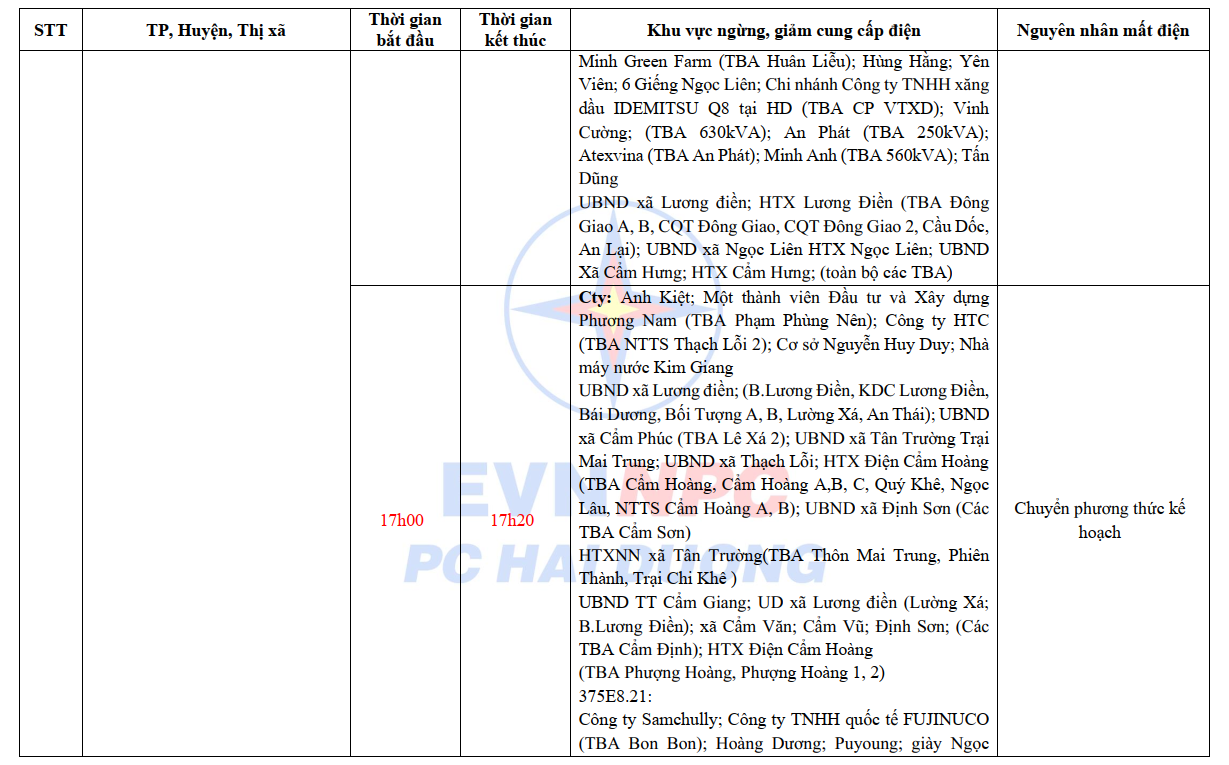 Lịch cắt điện Hải Dương từ ngày 16 - 20/10/2024: Nhiều nơi sáng sớm và nửa đêm không có điện để dùng - Ảnh 12.