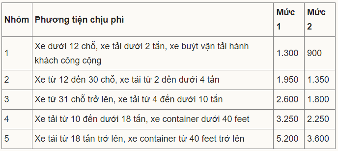 Các loại đường cao tốc Nhà nước thu phí sử dụng từ 1/1/2025- Ảnh 3.