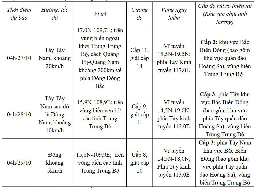 Không khí lạnh liên tiếp dồn xuống, miền Bắc chuyển rét